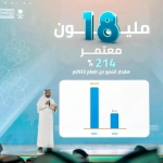 Saudi Buat ‘Ruang Operasi Khusus’ untuk Melayani Jemaah dari Luar Negeri, Imbas Krisis Timur Tengah