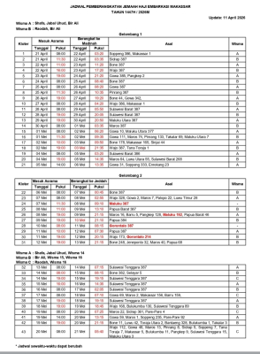 WhatsApp Image 2026 04 20 at 13.57.11 Jadwal Keberangkatan Jemaah Haji Embarkasi Makassar 2026, Berikut Rincian Lengkap per Kloter